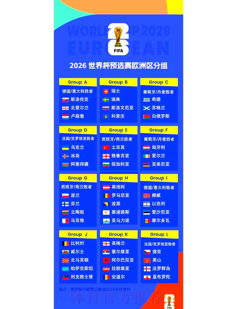 2026世界杯预选赛:出线球队名单持续更新 2026世界杯预选赛:出线球队名单持续更新