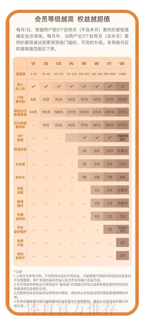 世界杯竞猜平台会员专属权益与奖励机制深度解析 世界杯竞猜平台会员专属权益与奖励机制深度解析