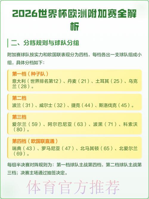 2026世界杯直播攻略：顶级热门策略全面解析