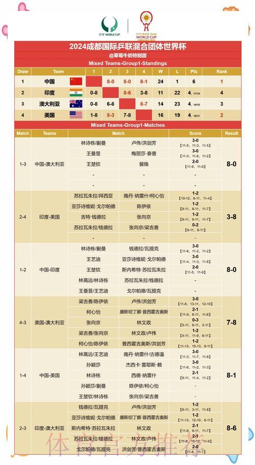美加墨世界杯中心