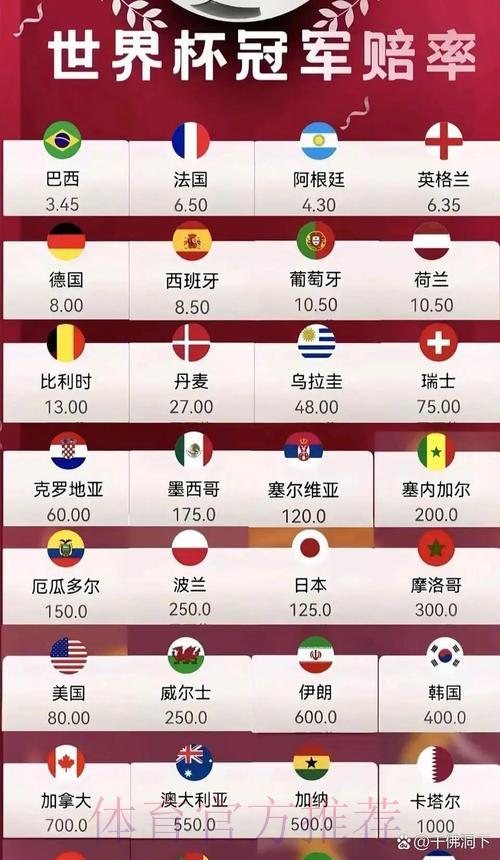 美加墨世界杯中心