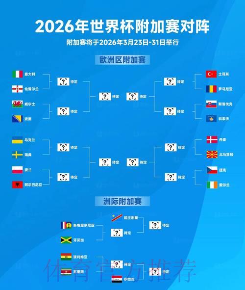 2026年世界杯赛事比分预测及热门趋势深度解析 2026年世界杯赛事比分预测及热门趋势深度解析