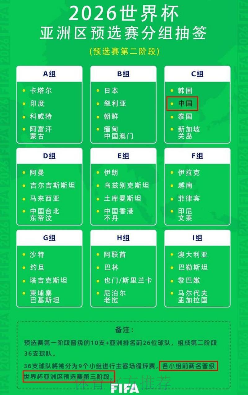 2026世界杯竞猜指南:如何善用赛前数据提升胜算 2026世界杯竞猜指南:如何善用赛前数据提升胜算