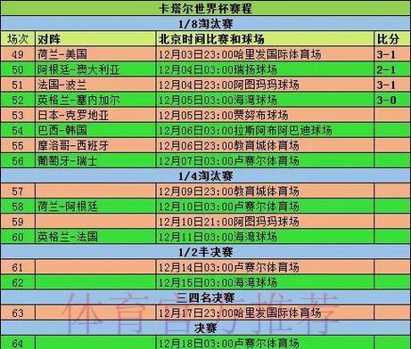 美加墨世界杯中心