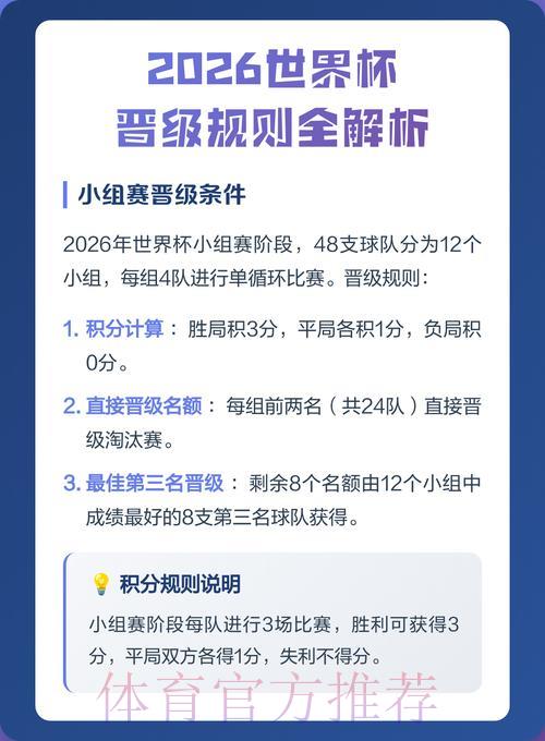2026世界杯预测攻略全解析及参与渠道指引 2026世界杯预测攻略全解析及参与渠道指引